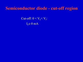 Semiconductor diode - cut-off regionSemiconductor diode - cut-off region
Cut-off: 0Cut-off: 0 << VVDD << VVFF::
IIDD ≅≅ 00 mAmA
 