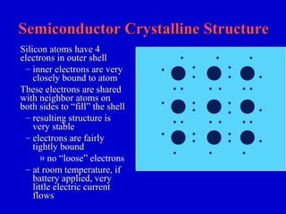 Semiconductor Crystalline StructureSemiconductor Crystalline Structure
Silicon atoms have 4Silicon atoms have 4
electrons in outer shellelectrons in outer shell
– inner electrons are veryinner electrons are very
closely bound to atomclosely bound to atom
These electrons are sharedThese electrons are shared
with neighbor atoms onwith neighbor atoms on
both sides to “fill” the shellboth sides to “fill” the shell
– resulting structure isresulting structure is
very stablevery stable
– electrons are fairlyelectrons are fairly
tightly boundtightly bound
» no “loose” electrons
– at room temperature, ifat room temperature, if
battery applied, verybattery applied, very
little electric currentlittle electric current
flowsflows
 