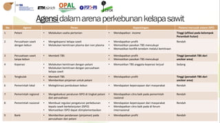 Tata kelola perkebunan kelapa sawit multi aras: Perubahan ekologi kawasan di Kutai Kartanegara, Kalimantan Timur