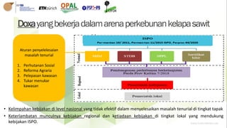 Tata kelola perkebunan kelapa sawit multi aras: Perubahan ekologi kawasan di Kutai Kartanegara, Kalimantan Timur