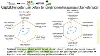 Tata kelola perkebunan kelapa sawit multi aras: Perubahan ekologi kawasan di Kutai Kartanegara, Kalimantan Timur