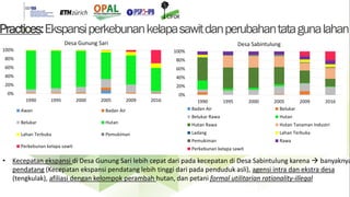 Tata kelola perkebunan kelapa sawit multi aras: Perubahan ekologi kawasan di Kutai Kartanegara, Kalimantan Timur