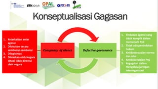 Tata kelola perkebunan kelapa sawit multi aras: Perubahan ekologi kawasan di Kutai Kartanegara, Kalimantan Timur