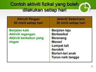 11
Contoh aktiviti fizikal yang boleh
dilakukan setiap hari
Aktiviti Ringan
60 minit setiap hari
Aktiviti Sederhana
30 minit setiap hari
•Berjalan kaki
•Aktiviti regangan
•Aktiviti berkebun yang
ringan
•Berjalan laju
•Berbasikal
•Berenang
•Menari
•Lompat tali
•Aerobik
•Berlari-lari anak
•Turun naik tangga
 