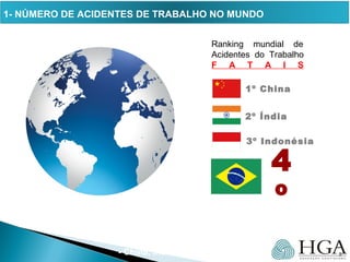 5
Ranking mundial de
Acidentes do Trabalho
F A T A I S
1º China
2º Índia
3º Indonésia
4
º
1- NÚMERO DE ACIDENTES DE TRABALHO NO MUNDO
- China, Índia, Indonésia, Brasil.
 