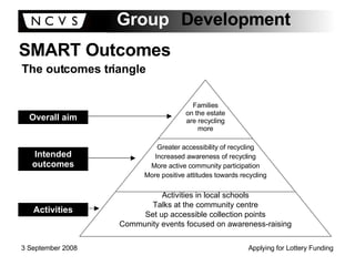 SMART Outcomes The outcomes triangle Families on the estate are recycling more Greater accessibility of recycling Increased awareness of recycling More active community participation More positive attitudes towards recycling Activities in local schools Talks at the community centre Set up accessible collection points Community events focused on awareness-raising Overall aim Intended outcomes Activities 