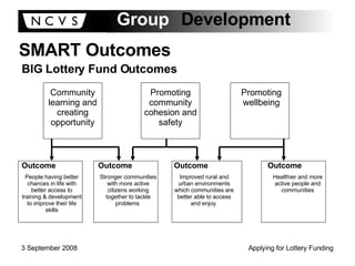 SMART Outcomes BIG Lottery Fund Outcomes Community learning and creating opportunity Promoting community cohesion and safety Promoting wellbeing Outcome People having better chances in life with better access to training & development to improve their life skills Outcome Stronger communities with more active citizens working together to tackle problems  Outcome Improved rural and urban environments which communities are better able to access and enjoy  Outcome Healthier and more active people and communities 