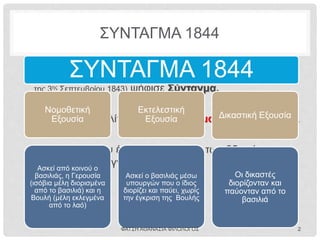 ΣΥΝΤΑΓΜΑ 1844
• Η Εθνοσυνέλευση που συγκλήθηκε το 1843 (μετά το κίνημα
της 3ης Σεπτεμβρίου 1843) ψήφισε Σύνταγμα.
• Ψηφίζεται το πολίτευμα της συνταγματικής μοναρχίας.
• Δικαίωμα ψήφου έχουν άνδρες άνω των 25 ετών με
ιδιοκτησία ή επάγγελμα.
ΦΑΤΣΗ ΑΘΑΝΑΣΙΑ ΦΙΛΟΛΟΓΟΣ 2
 
