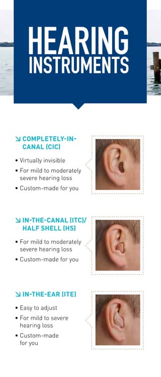 HEARING 
INSTRUMENTS 
 
Completely-In- 
Canal (CIC) 
• Virtually invisible 
• For mild to moderately 
severe hearing loss 
• Custom-made for you 
 
In-The-Canal (ITC)/ 
Half Shell (HS) 
• For mild to moderately 
severe hearing loss 
• Custom-made for you 
 
In-The-Ear (ITE) 
• Easy to adjust 
• For mild to severe 
hearing loss 
• Custom-made 
for you 
 