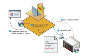 Module-3 15CS71-WTA-Serverside Development with PHP | PDF