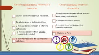 Función representativa, referencial o
denotativa
Cuando se informa sobre un hecho real.
Se relaciona con el ámbito científico.
El mensaje se relaciona con el referente
(referencial).
Función expresiva, emotiva o
sintomática
Cuando se manifiesta estado de anímico,
emociones y sentimientos.
El mensaje se relaciona con el emisor.
El mensaje se convierte en síntoma, indica
características personales.
El mensaje se convierte en símbolo
representa la realidad.
El planeta más denso del sistema solar
es la tierra
¡Qué viva el Perú!
 
