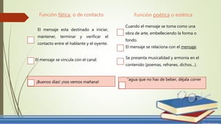 Función fática, o de contacto
Cuando el mensaje se toma como una
obra de arte, embelleciendo la forma o
fondo.
El mensaje se vincula con el canal.
Función poética o estética
El mensaje esta destinado a iniciar,
mantener, terminar y verificar el
contacto entre el hablante y el oyente.
El mensaje se relaciona con el mensaje.
Se presenta musicalidad y armonía en el
contenido (poemas, refranes, dichos…).
¡Buenos días! ¡nos vemos mañana!
“agua que no has de beber, déjala correr
 