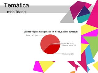 Temática   mobilidade 