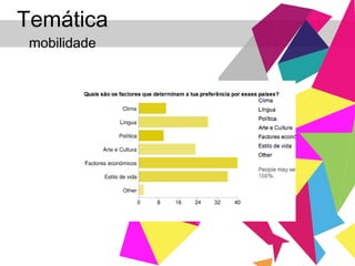 Temática  mobilidade 
