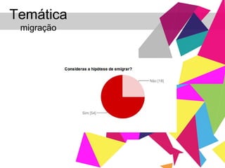Temática  migração 