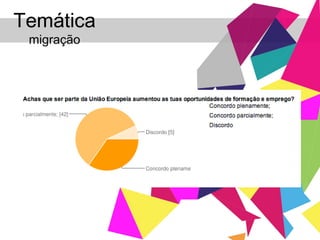 Temática  migração 