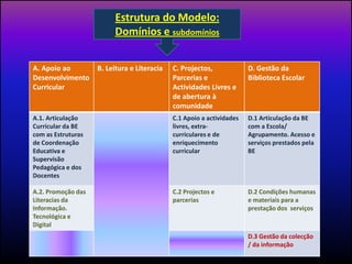 Estrutura do Modelo: Domínios e subdomínios