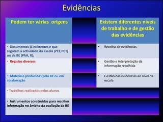 Evidências