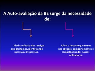 A Auto-avaliação da BE surge da necessidade de:Aferir a eficácia dos serviços 		Aferir o impacto que temos	que prestamos, identificando 		nas atitudes, comportamentos e	sucessos e insucessos.			competências dos nossos 							utilizadores.