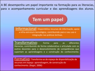 A BE desempenha um papel importante na formação para as literacias, para o acompanhamento curricular e das aprendizagens dos alunos.Tem um papelInformacional: Disponibiliza recursos de informação, apoia a infra-estrutura tecnológica, contribuindo para o seu uso e integração nas práticas lectivas.Transformativo:Forma para as diferentes literacias, contribuindo de forma colaborativa e articulada com os outros docentes para o desenvolvimento de competências que suportam as aprendizagens e a construção do conhecimento.Formativo: Transforma-se de espaço de disponibilização de recursos em espaço  aprendizagem, de construção do conhecimento. (Bogel, 2006)