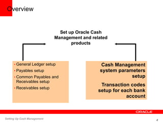 4
Setting Up Cash Management
Overview
• General Ledger setup
• Payables setup
• Common Payables and
Receivables setup
• Re...