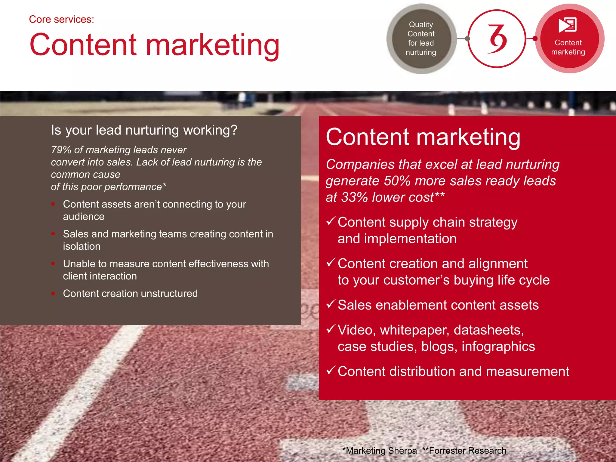 Quality
Content
for lead
nurturing
Is your lead nurturing working?
79% of marketing leads never
convert into sales. Lack of lead nurturing is the
common cause
of this poor performance*
 Content assets aren’t connecting to your
audience
 Sales and marketing teams creating content in
isolation
 Unable to measure content effectiveness with
client interaction
 Content creation unstructured
Core services:
Content marketing
Content marketing
Companies that excel at lead nurturing
generate 50% more sales ready leads
at 33% lower cost**
Content supply chain strategy
and implementation
Content creation and alignment
to your customer’s buying life cycle
Sales enablement content assets
Video, whitepaper, datasheets,
case studies, blogs, infographics
Content distribution and measurement
*Marketing Sherpa **Forrester Research
Content
marketing
 