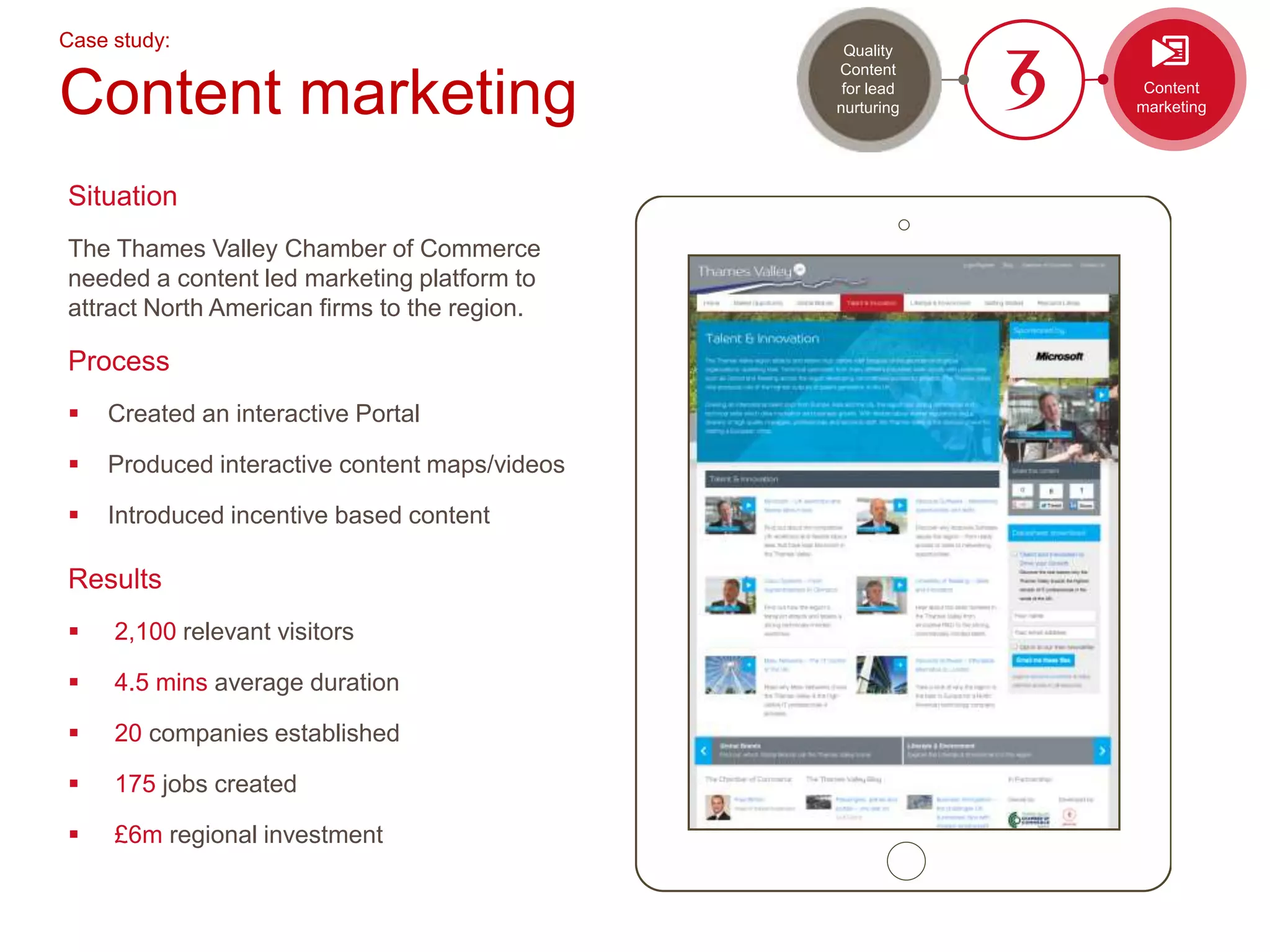 Case study:
Content marketing
Situation
The Thames Valley Chamber of Commerce
needed a content led marketing platform to
attract North American firms to the region.
Process
 Created an interactive Portal
 Produced interactive content maps/videos
 Introduced incentive based content
Results
 2,100 relevant visitors
 4.5 mins average duration
 20 companies established
 175 jobs created
 £6m regional investment
Quality
Content
for lead
nurturing
Content
marketing
 