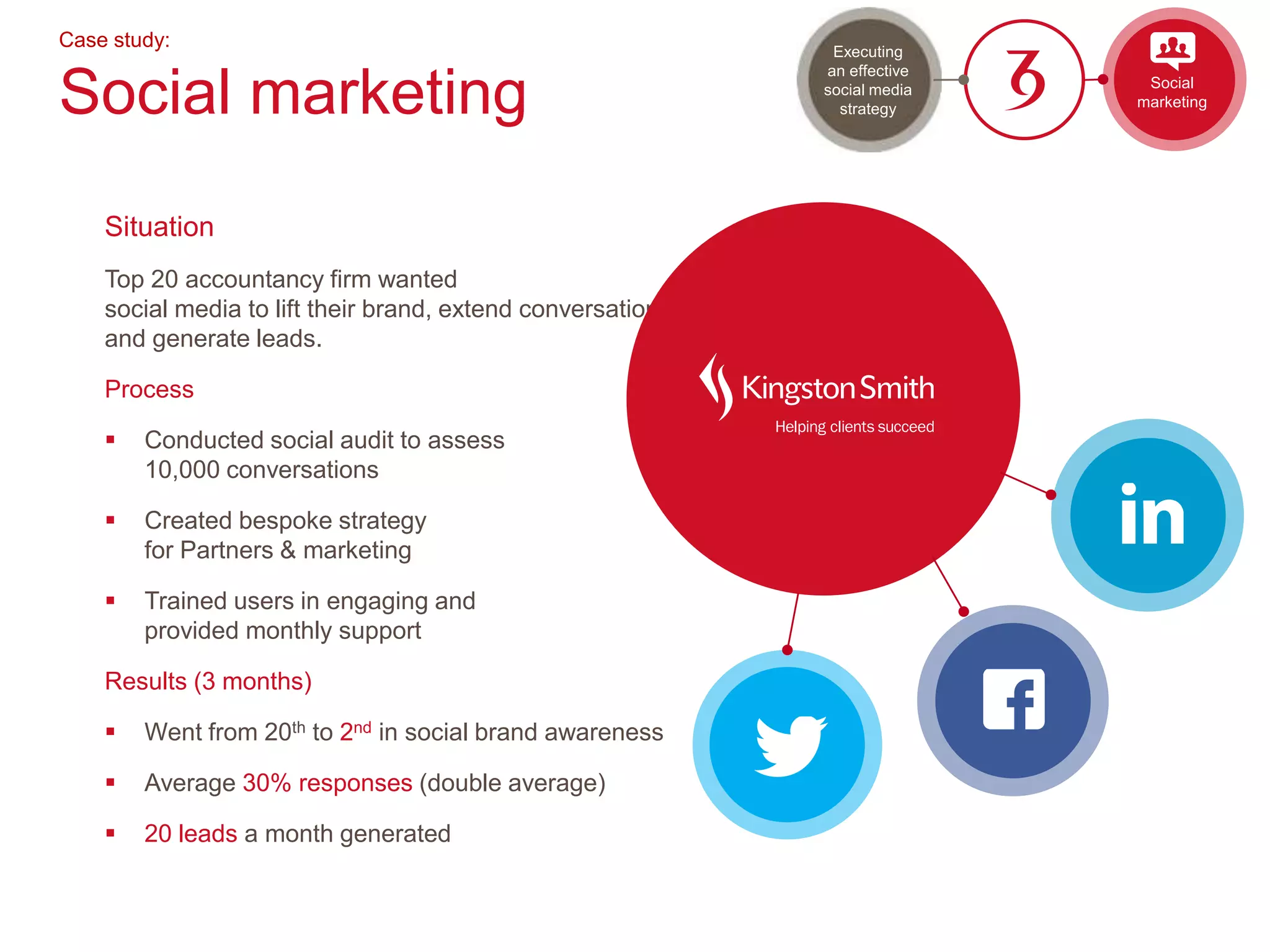 Case study:
Social marketing
Situation
Top 20 accountancy firm wanted
social media to lift their brand, extend conversations
and generate leads.
Process
 Conducted social audit to assess
10,000 conversations
 Created bespoke strategy
for Partners & marketing
 Trained users in engaging and
provided monthly support
Results (3 months)
 Went from 20th to 2nd in social brand awareness
 Average 30% responses (double average)
 20 leads a month generated
Social
marketing
Executing
an effective
social media
strategy
 