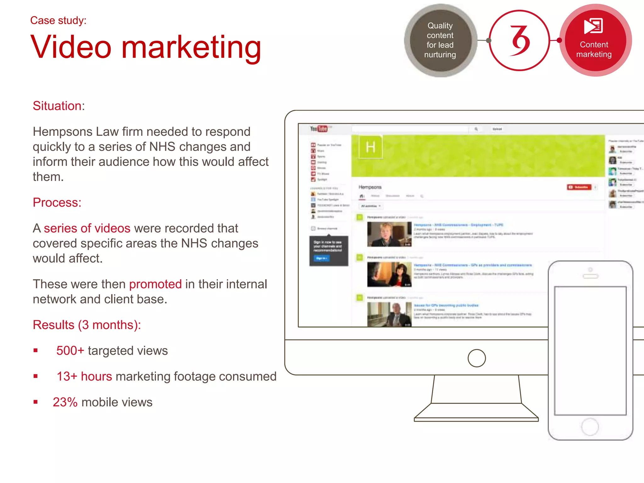 Case study:
Video marketing
Situation:
Hempsons Law firm needed to respond
quickly to a series of NHS changes and
inform their audience how this would affect
them.
Process:
A series of videos were recorded that
covered specific areas the NHS changes
would affect.
These were then promoted in their internal
network and client base.
Results (3 months):
 500+ targeted views
 13+ hours marketing footage consumed
 23% mobile views
Quality
content
for lead
nurturing
Content
marketing
 