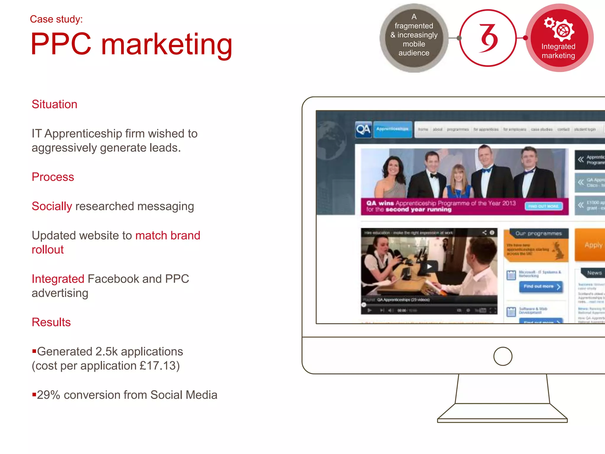 Case study:
PPC marketing
Situation
IT Apprenticeship firm wished to
aggressively generate leads.
Process
Socially researched messaging
Updated website to match brand
rollout
Integrated Facebook and PPC
advertising
Results
Generated 2.5k applications
(cost per application £17.13)
29% conversion from Social Media
Integrated
marketing
A
fragmented
& increasingly
mobile
audience
 