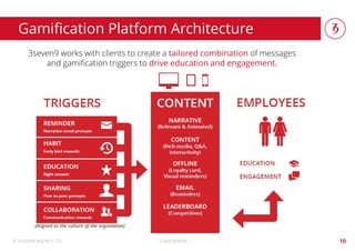 Gamification Solutions | PPTX