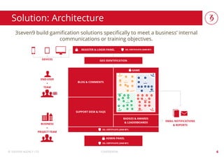 Gamification Solutions | PPTX