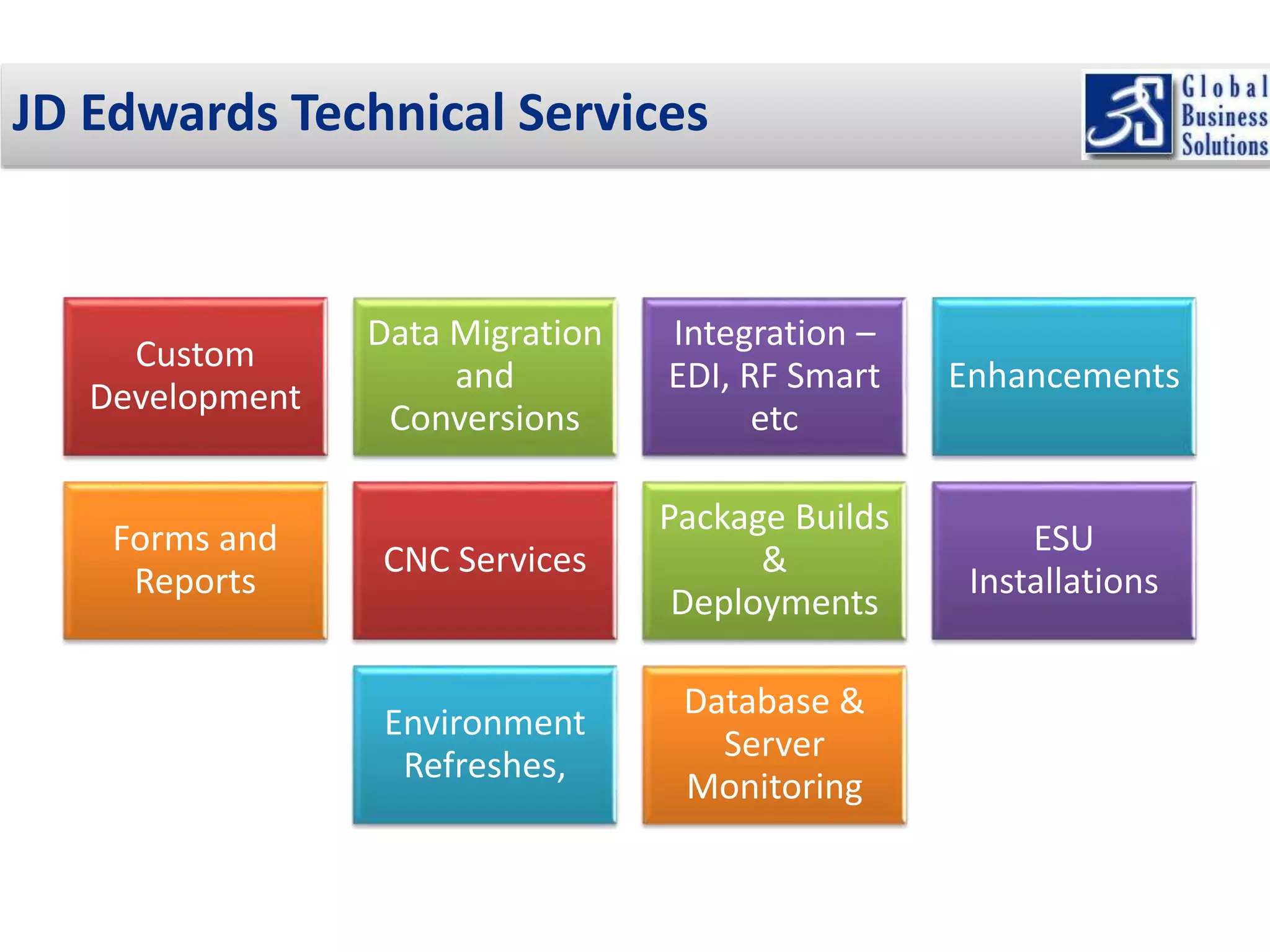 JD Edwards Technical Services 
Custom 
Development 
Data Migration 
and 
Conversions 
Integration – 
EDI, RF Smart 
etc 
Enhancements 
Forms and 
Reports 
CNC Services 
Package Builds 
& 
Deployments 
ESU 
Installations 
Environment 
Refreshes, 
Database & 
Server 
Monitoring 
 