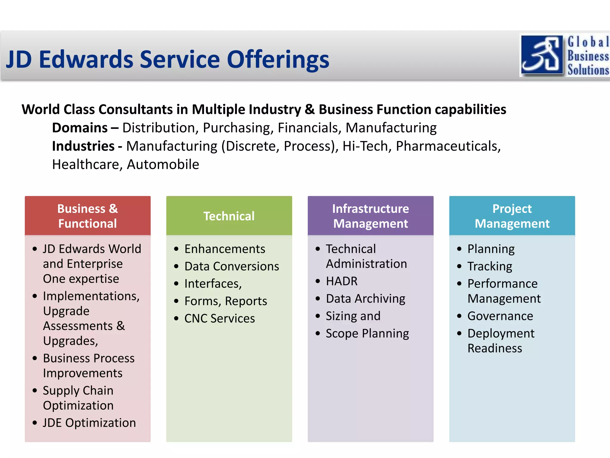 JD Edwards Service Offerings 
World Class Consultants in Multiple Industry & Business Function capabilities 
Domains – Distribution, Purchasing, Financials, Manufacturing 
Industries - Manufacturing (Discrete, Process), Hi-Tech, Pharmaceuticals, 
Healthcare, Automobile 
Business & 
Functional 
• JD Edwards World 
and Enterprise 
One expertise 
• Implementations, 
Upgrade 
Assessments & 
Upgrades, 
• Business Process 
Improvements 
• Supply Chain 
Optimization 
• JDE Optimization 
Technical 
• Enhancements 
• Data Conversions 
• Interfaces, 
• Forms, Reports 
• CNC Services 
Infrastructure 
Management 
• Technical 
Administration 
• HADR 
• Data Archiving 
• Sizing and 
• Scope Planning 
Project 
Management 
• Planning 
• Tracking 
• Performance 
Management 
• Governance 
• Deployment 
Readiness 
 