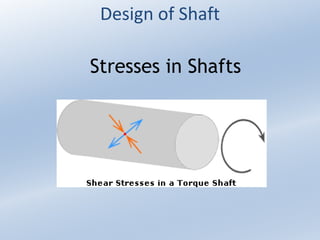 Design of Shaft
Stresses in Shafts
 