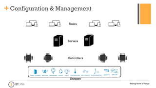 Making Sense of Things
+Configuration & Management
Sensors
Controllers
Servers
Users
 