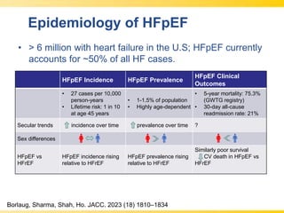 Epidemiology of HFpEF
• > 6 million with heart failure in the U.S; HFpEF currently
accounts for ~50% of all HF cases.
HFpEF Incidence HFpEF Prevalence
HFpEF Clinical
Outcomes
• 27 cases per 10,000
person-years
• Lifetime risk: 1 in 10
at age 45 years
• 1-1.5% of population
• Highly age-dependent
• 5-year mortality: 75.3%
(GWTG registry)
• 30-day all-cause
readmission rate: 21%
Secular trends incidence over time prevalence over time ?
Sex differences
HFpEF vs
HFrEF
HFpEF incidence rising
relative to HFrEF
HFpEF prevalence rising
relative to HFrEF
Similarly poor survival
CV death in HFpEF vs
HFrEF
Borlaug, Sharma, Shah, Ho. JACC. 2023 (18) 1810–1834
 