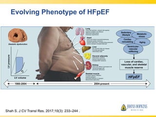 Evolving Phenotype of HFpEF
Shah S. J CV Transl Res. 2017;10(3): 233–244 .
 