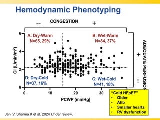 Hemodynamic Phenotyping
0 10 20 30 40
0
2
4
6
PCWP (mmHg)
CI
(L/min/m
2
)
CONGESTION
-- +
ADEQUATE
PERFUSION
--
+
A: Dry-Warm
N=65, 29%
B: Wet-Warm
N=84, 37%
D: Dry-Cold
N=37, 16%
C: Wet-Cold
N=41, 18%
Jani V, Sharma K et al. 2024 Under review.
“Cold HFpEF”
• Older
• Afib
• Smaller hearts
• RV dysfunction
 