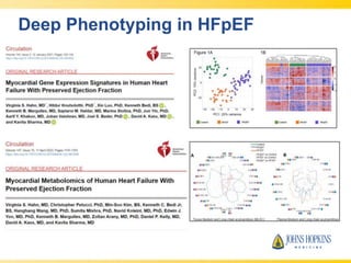 Deep Phenotyping in HFpEF
 