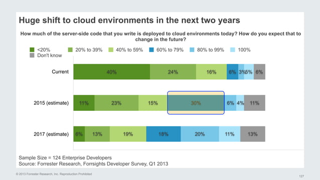 Rackspace::Solve NYC - Second Stage Cloud | PPT