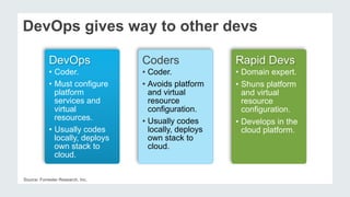 Rackspace::Solve NYC - Second Stage Cloud | PPT image.
