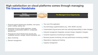 High satisfaction on cloud platforms comes through managing 
The Uneven Handshake 
Vendor 
responsibility 
Customer responsibility 
› Physical support infrastructure (facilities, rack space, 
power, cooling, cabling, etc) 
› Abstracted services (SaaS application, hosted 
framework, customization platform, configurable 
security, etc) 
› Physical and virtual infrastructure security and 
availability (servers, storage, network bandwidth, etc) 
› Basic monitoring 
› Element management 
The Managed Cloud Opportunity 
› Your use of the application 
› Any technology supplementations (e.g., SSO, BCDR, security) 
› Customization & governance (who has authority/responsibility to make changes) 
› Lifecycle management (Upgrades, process change, integration changes) 
› Customer experience (monitoring & management) 
› Business process monitoring, end user performance monitoring (visibility) 
› Dependency mapping and tracking 
› Capacity management 
 