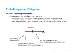Einhaltung einer Obligation
Wann ist eine Obligation verletzt?
Eine Obligation ist zum Zeitpunkt tk verletzt,
falls das Subjekt sich zu dieser Obligation zur Zeit tj verpflichtet hat,
aber sie zu der Zeit tj nicht erfüllt ist, unabhängig von de Zugriffen nach tk.
tj tk
Verpflichtung zu
der Obligation Für jede Entwicklung nach tk
kann die Obligation nicht erfüllt werden
Obligation ist nicht erfüllt
(abhängig von dem Kontrollfluss bis tk)
Obligation
Zeit
Hilty, Basin und Pretschner, On Obligations, 2005
 