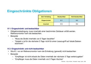 Eingeschränkte Obligationen
K 1: Eingeschränkt und beobachtbar
• Obligationsbedingung muss innerhalb einer bestimmten Zeitdauer erfüllt werden.
Referenzmonitor kann die beobachten.
• Beispiele
– “Muss die Strafe innerhalb von 5 Tagen bezahlen”
– “Subjekt s ist für die nächsten 5 Tage nicht für einen Lesezugriff auf lokale Dateien
autorisiert.”
K 2: Eingeschränkt und nicht beobachtbar
• Wie K1, nur ein Referenzmonitor kann die Einhaltung (generell) nicht beobachten
• Beispiele
– “Empfänger ist nicht erlaubt die Daten innerhalb der nächsten 5 Tage weiterzugeben”
– “Empfänger muss die Daten innerhalb von 5 Tagen löschen”
Zeit / Verteilung Beobachtbar Nicht beobachtbar
Eingeschränkt K 1 K 2
Invariant K 3 K 4
Pretschner, Hilty und Basin, Distributed Usage Control, 2006
 