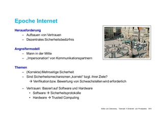 Herausforderung
– Aufbauen von Vertrauen
– Dezentrales Sicherheitsbedürfnis
Angreifermodell
– Mann in der Mitte
– „Impersonation“ von Kommunikationspartnern
Themen
– (Korrekte) Mehrseitige Sicherheit
– Sind Sicherheitsmechanismen „korrekt“ bzgl. ihrer Ziele?
à Verifikation bzw. Bewertung von Schwachstellen wird erforderlich
– Vertrauen: Basiert auf Software und Hardware
• Software à Sicherheitsprotokolle
• Hardware à Trusted Computing
Epoche Internet
Müller und Zahoransky, Telematik 4 Sicherheit und Privatsphäre, 2015
 