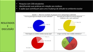 RESULTADOS
E
DISCUSSÃO
• Pesquisa com 230 estudantes
• Identificando suas práticas em relação aos resíduos
• E ações que contribuam para uma mudança de atitude no ambiente escolar
 