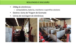 • 240kg de eletrônicos:
– computadores, baterias, monitores e aparelhos celulares
• Destino: Usina de Triagem de Gramado
• Usinas de reciclagem de eletrônicos
RESULTADOS E DISCUSSÃO
 