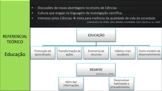 • Discussões de novas abordagens no ensino de Ciências
• Cultura que engaje na linguagem da investigação científica.
• Interesse pelas Ciências  meta para melhoria da qualidade de vida da sociedade
(CARVALHO e GIL-PÉREZ, 2001; BARAB e LUEHMANN, 2003; GOLICK et. al., 2003)
EDUCAÇÃO
Promoção de
aprendizado
Transformação de
ações
Economia de
recursos
Hábitos mais
saudáveis
Outro modelo de
desenvolvimento
REFERENCIAL
TEÓRICO
Educação
Além das
informações
Desenvolver
habilidade e
procedimentos
DESAFIO
(ALVES et al., 2004)
 