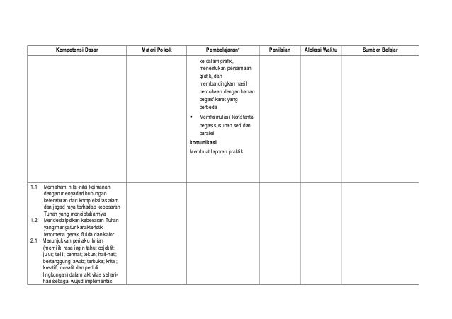 Teks Laporan Hasil Observasi Grafik - Contoh Akar